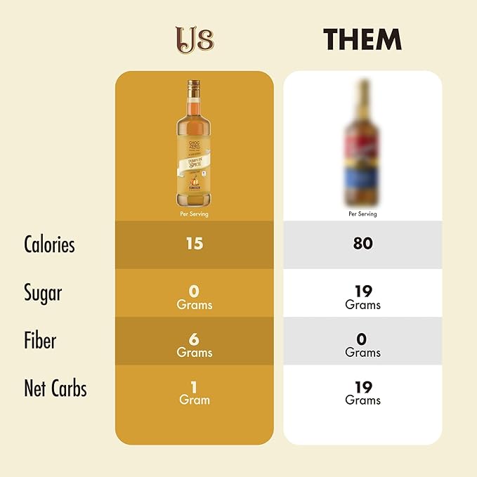 ChocZero Sugar Free Coffee Syrup (1 bottle 25.4 oz) — image 10
