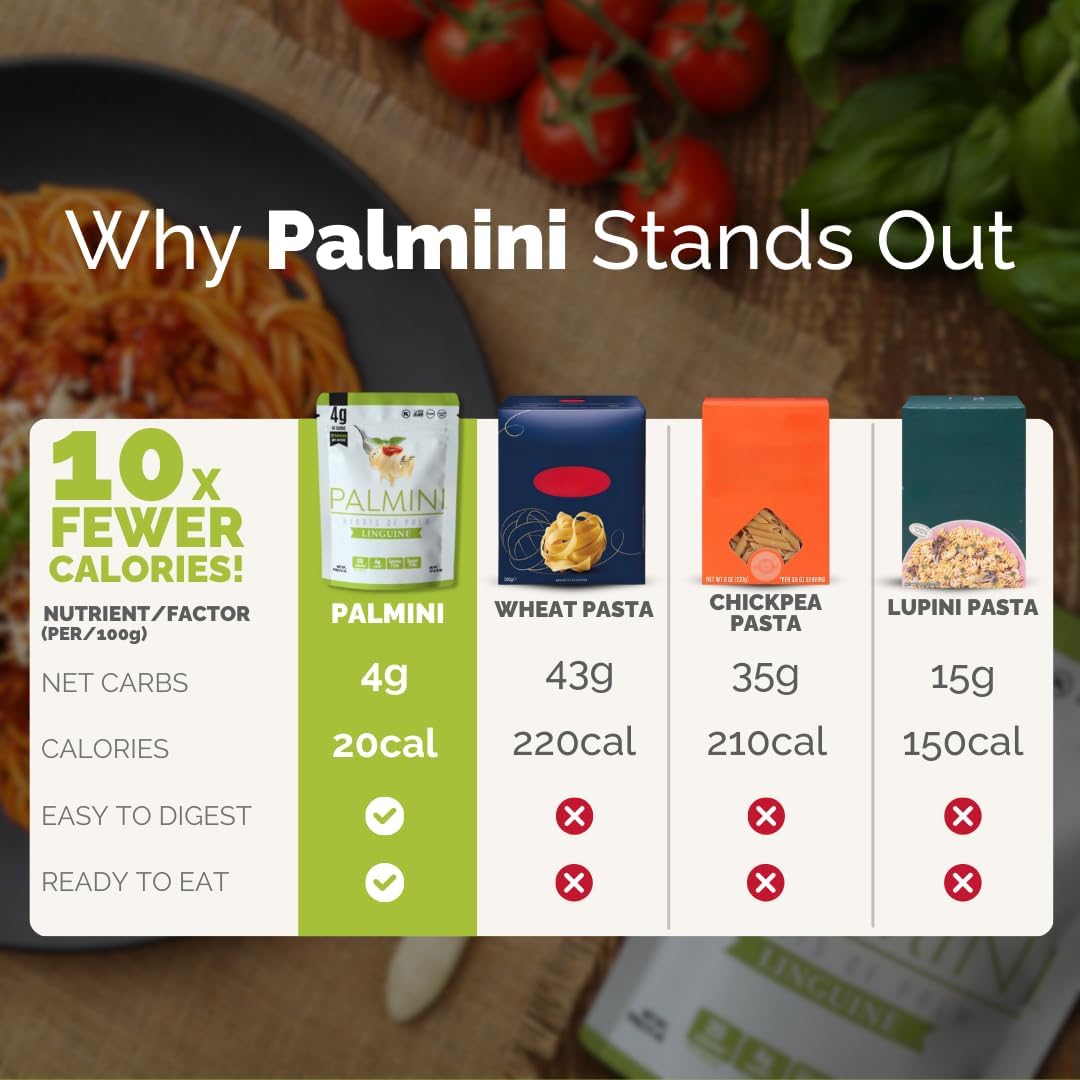 Palmini versus wheat, chickpea and lupini pasta chart showing 10x fewer calories and 4 g net carbs