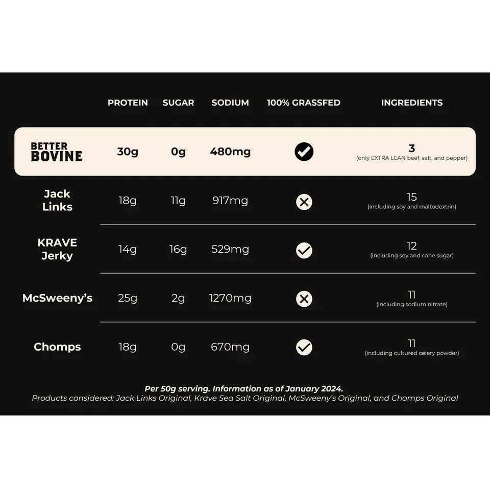 Better Bovine Extra Lean Beef Jerky (1 bag)
