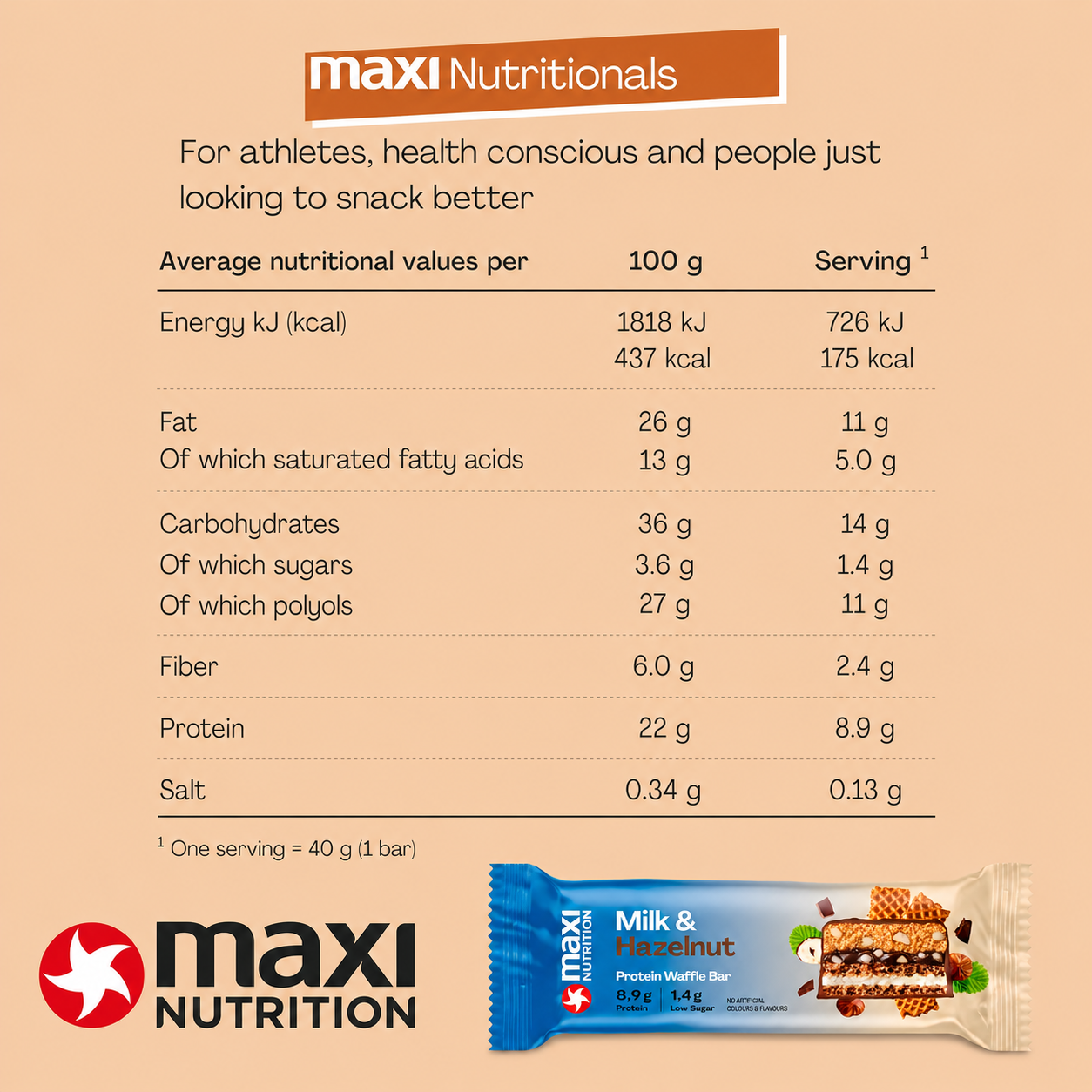 MaxiNutrition Milk & Hazelnut Protein Waffle Bar Nutrition Facts label — 8.9g protein, 2.4g fiber per bar