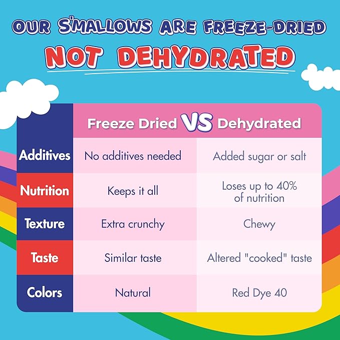 ChocZero Freeze Dried Mini Keto Marshmallows (112g) - Top Nutrition and Fitness