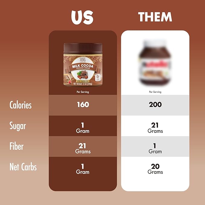 ChocZero Keto Spread (1 jar) - Top Nutrition and Fitness