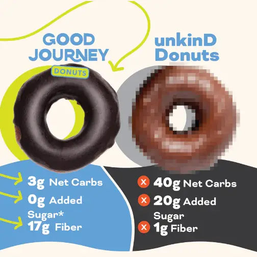 Good Journey Keto GF Donuts (1 donut) - Top Nutrition and Fitness