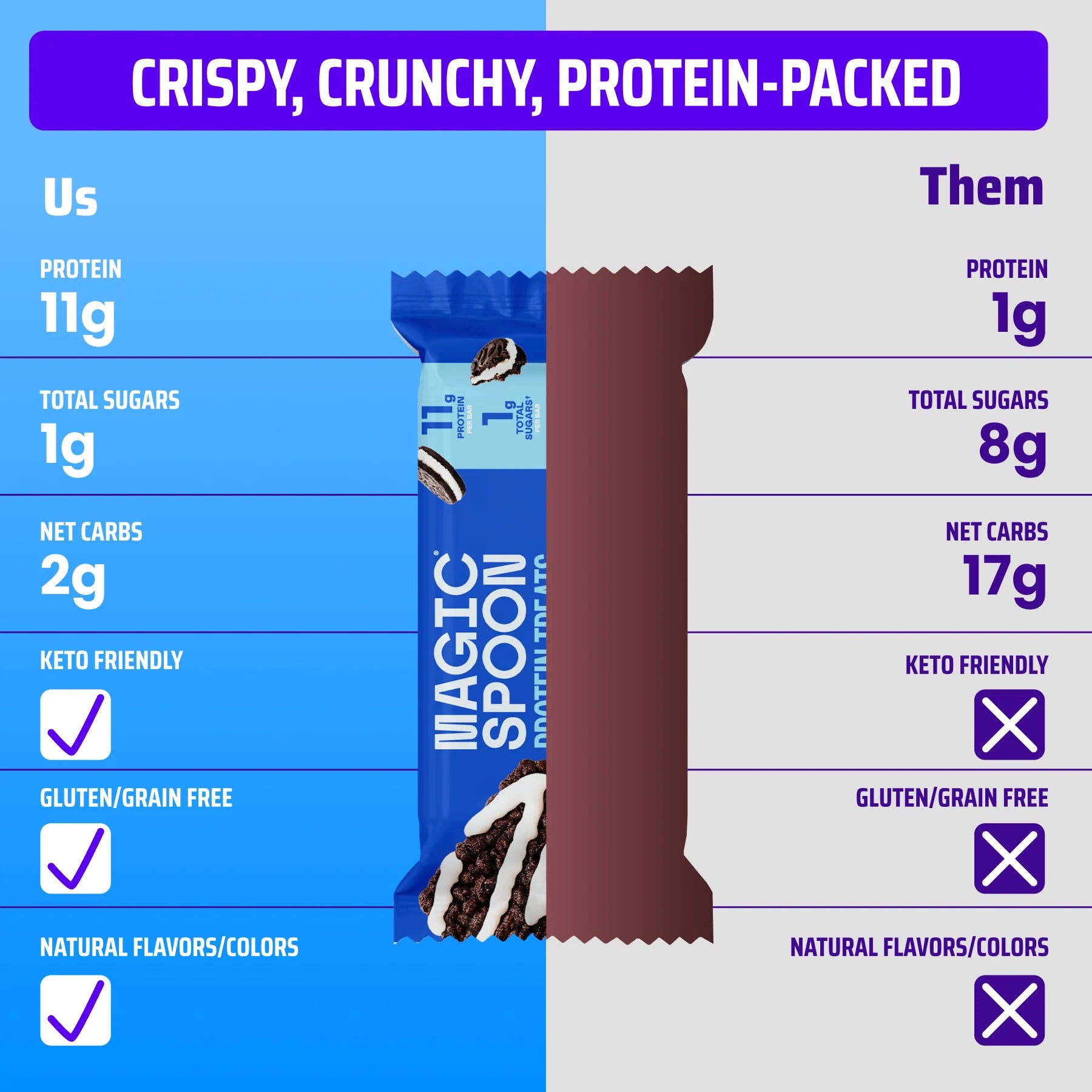 Magic Spoon Treats GF Keto Protein Bar (1 SINGLE BAR)