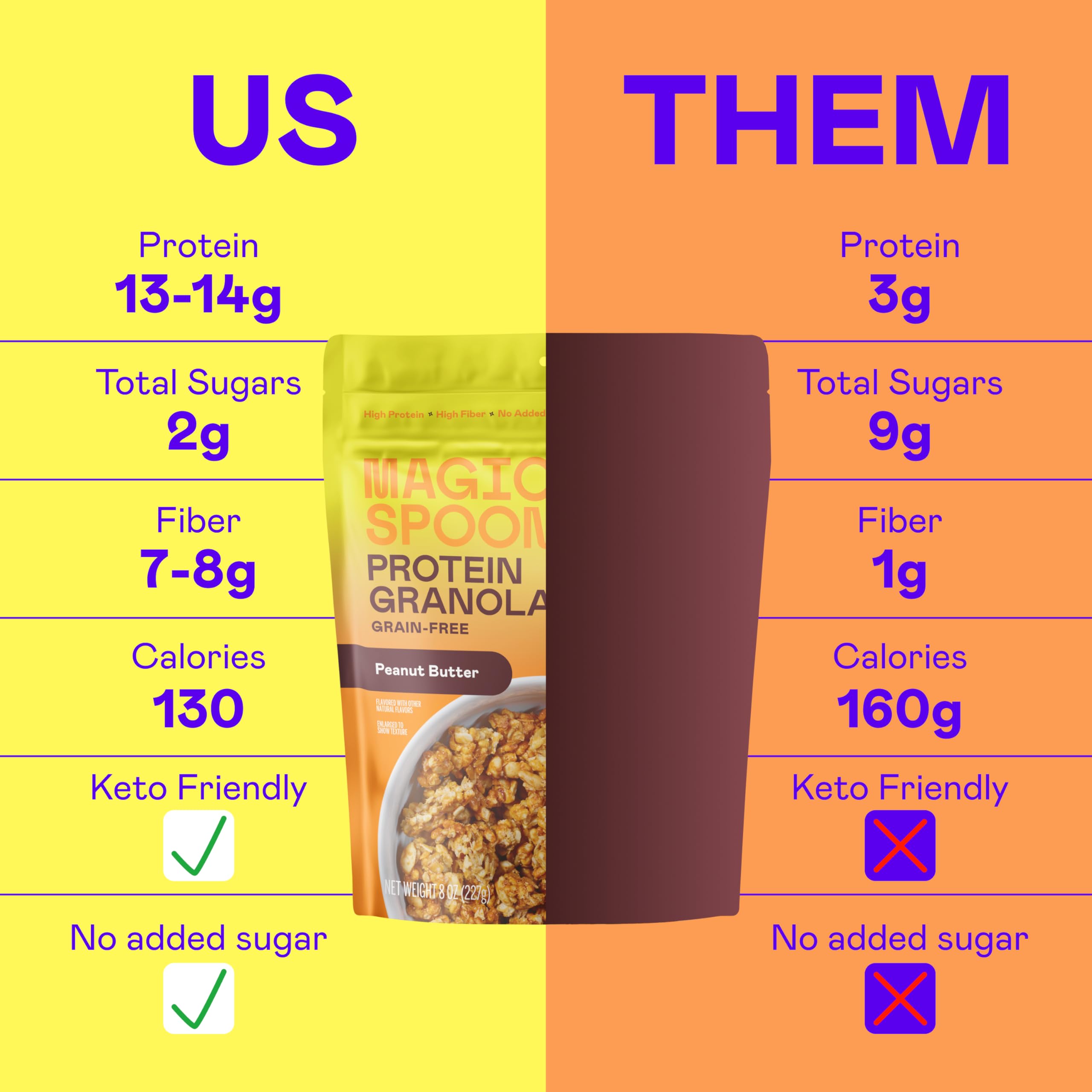 Magic Spoon GF KETO Protein Granola (1 bag of 3.5 servings) - Top Nutrition and Fitness
