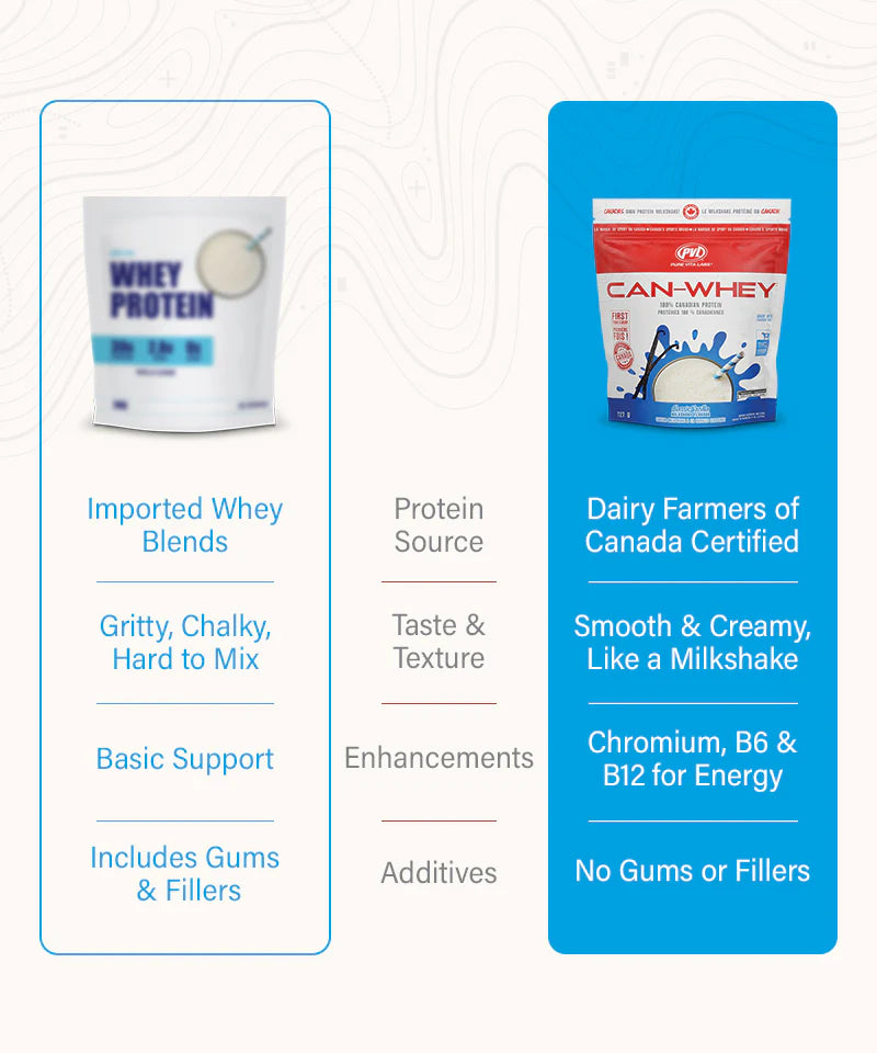 PVL CAN-WHEY 100% Canadian Clean Whey Protein Blend (1.6lb)