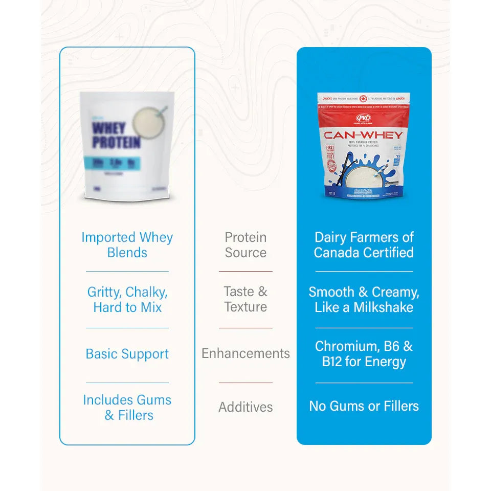PVL CAN-WHEY 100% Canadian Clean Whey Protein Blend (1.6lb) - Top Nutrition and Fitness Canada Vanilla-Chocolate