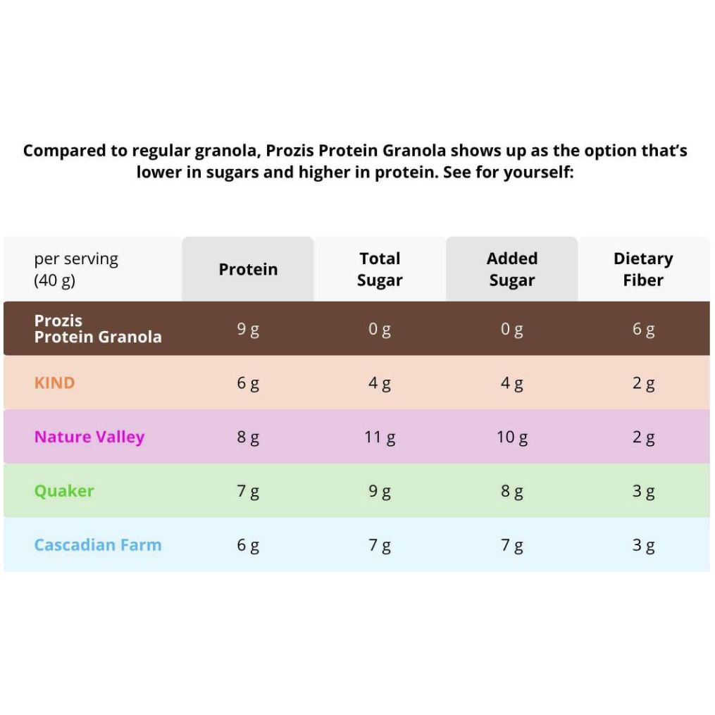 Prozis Protein Granola (275g) - Top Nutrition and Fitness