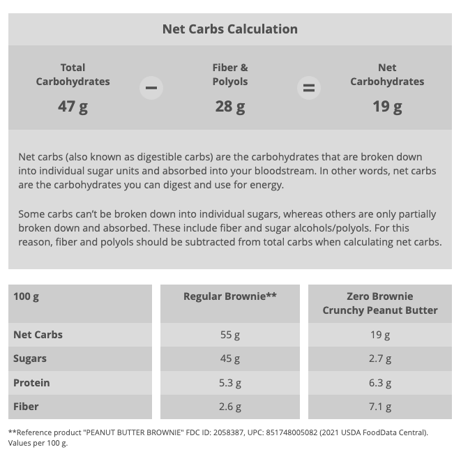 Prozis Zero Sugar Protein Brownie (1 brownie) - Top Nutrition and Fitness