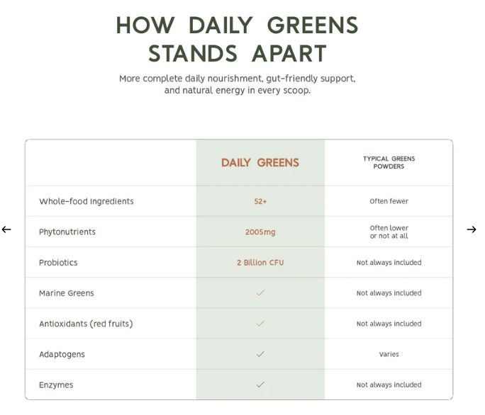 North Coast Naturals Ultimate Daily Greens (30 servings)