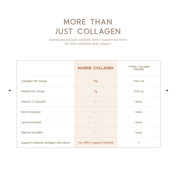 North Coast Marine Collagen Powder (250g)