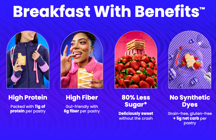 Magic Spoon Protein Pastries breakfast benefits — 11g protein, 6g fiber, 80% less sugar, no synthetic dyes