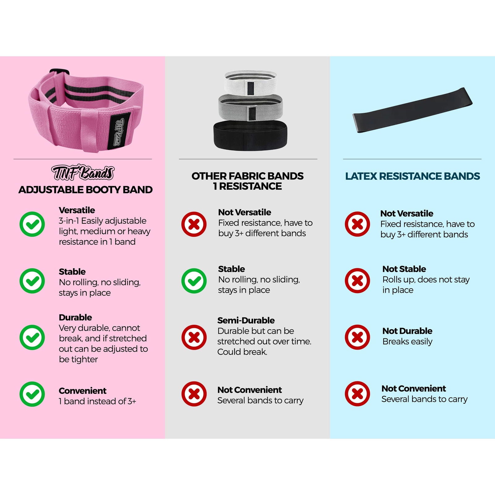 TNF Bands Adjustable Resistance Band (1 band) - Top Nutrition and Fitness