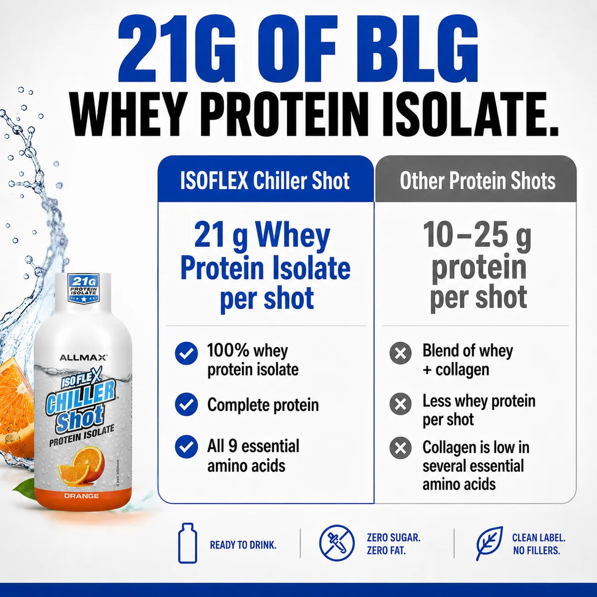Allmax Isoflex Chiller Protein Shot Orange — comparison chart versus other protein shots on the market