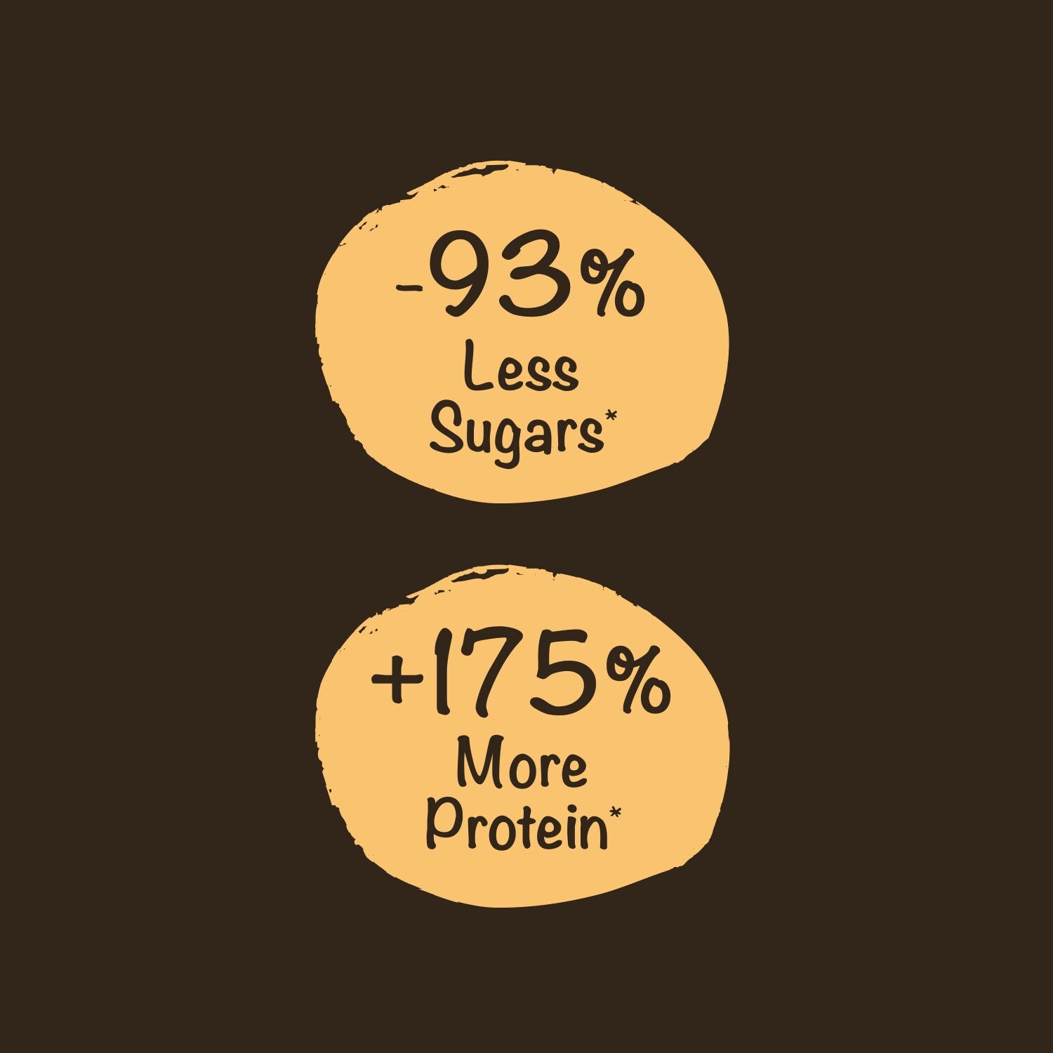 Prozis Protein Granola (275g)
