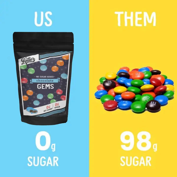 Better Than Good Chocolate Gems (Keto M&M's) - 1 bag of 2 servings