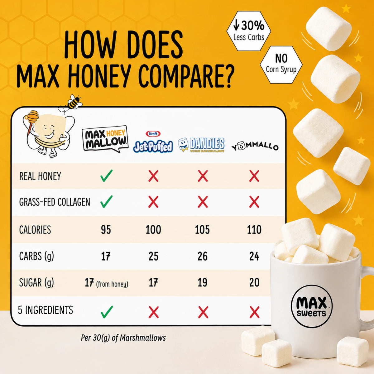 Max Sweets GF Max Mallow Sugar-Free Marshmallows (1 bag-6 servings)
