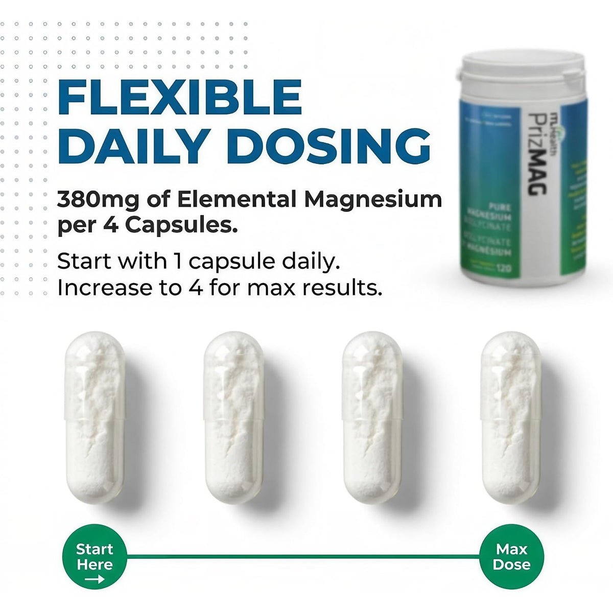 ITL Health PrizMAG Magnesium Bisglycinate (120 caps), retail bottle