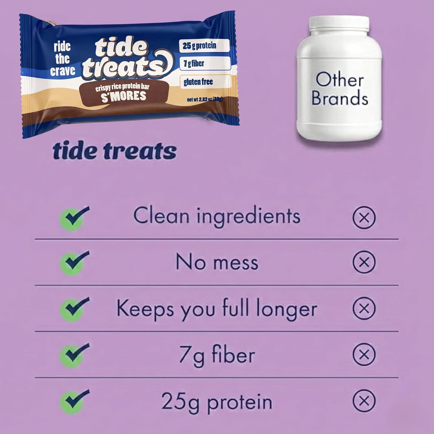 Tide Treats GF Crispy Rice Protein Bar (1 Bar) - 25g Protein, Low Sugar