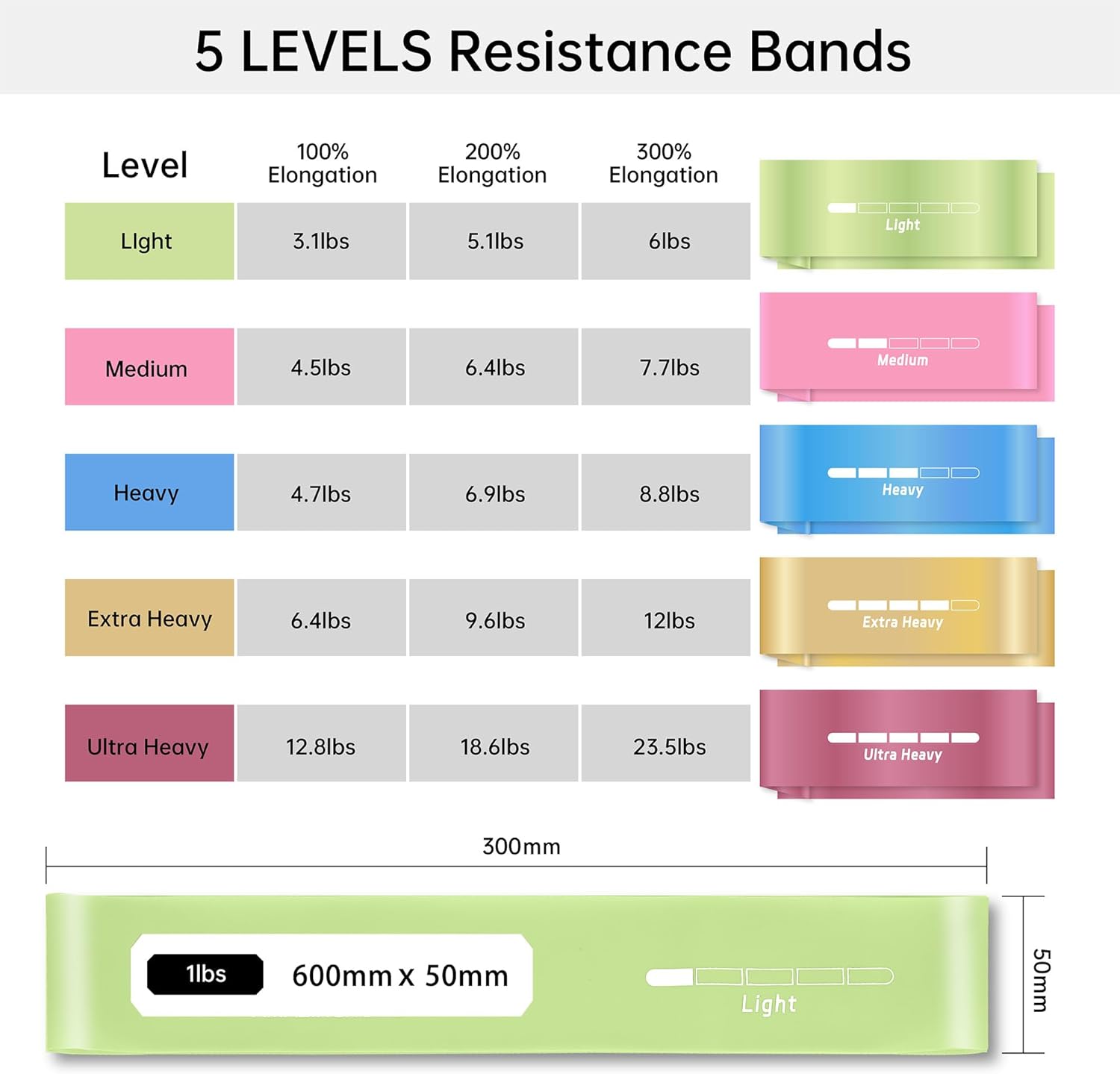 Resistance Bands for Exercise - 5 Pack