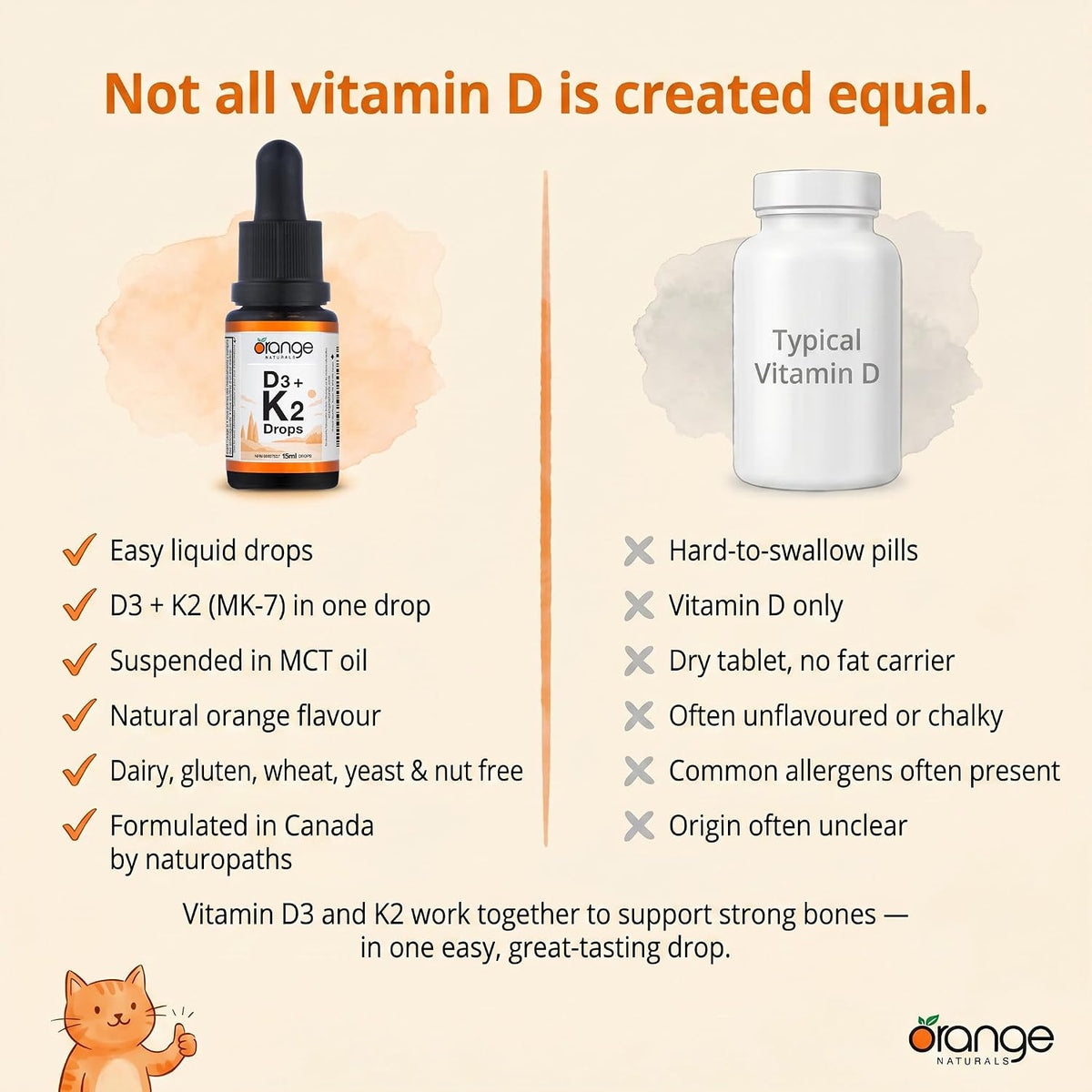 Orange Naturals D3+K2 Drops 250IU/30mcg (15ml)