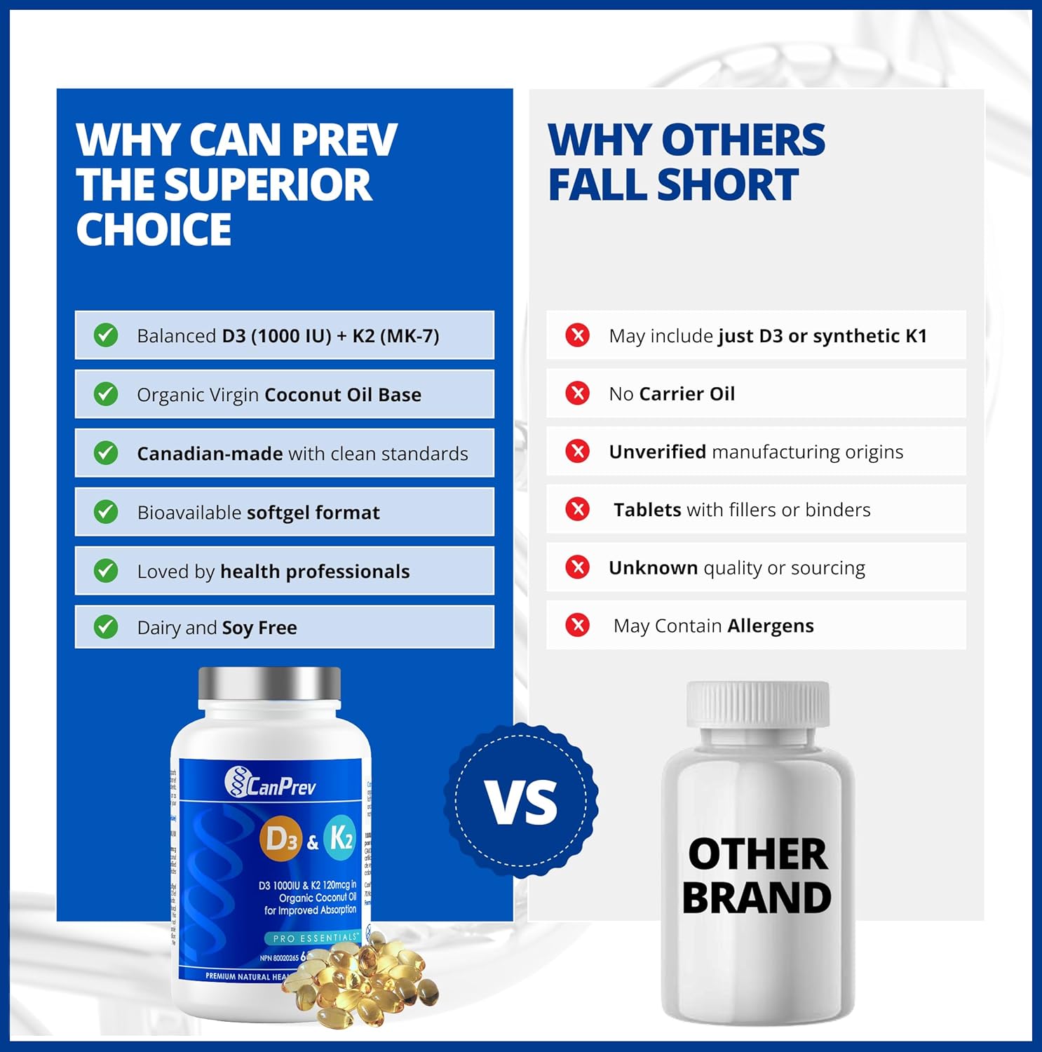 CanPrev D3 & K2 (60 softgels)