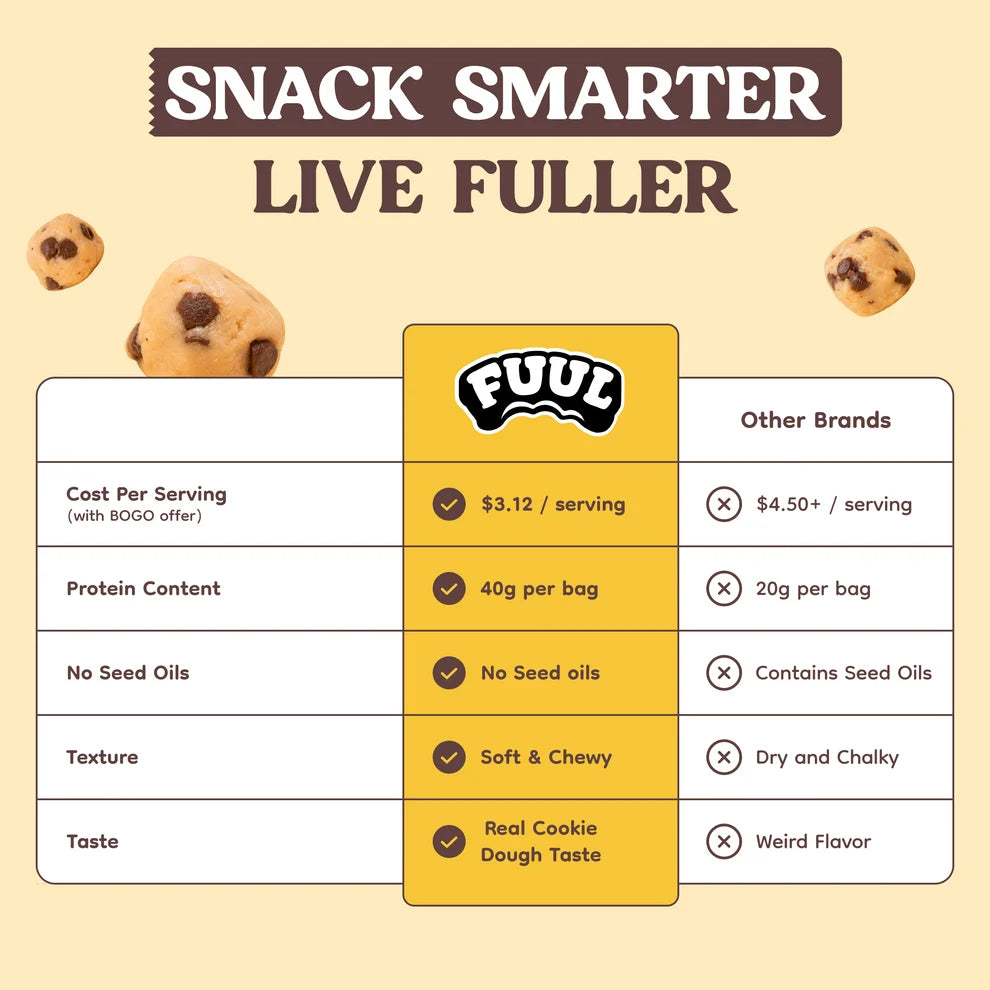 FUUL Protein Cookie Dough Bites soft chewy pieces poured from the bag, high protein low seed oil snack, Canada