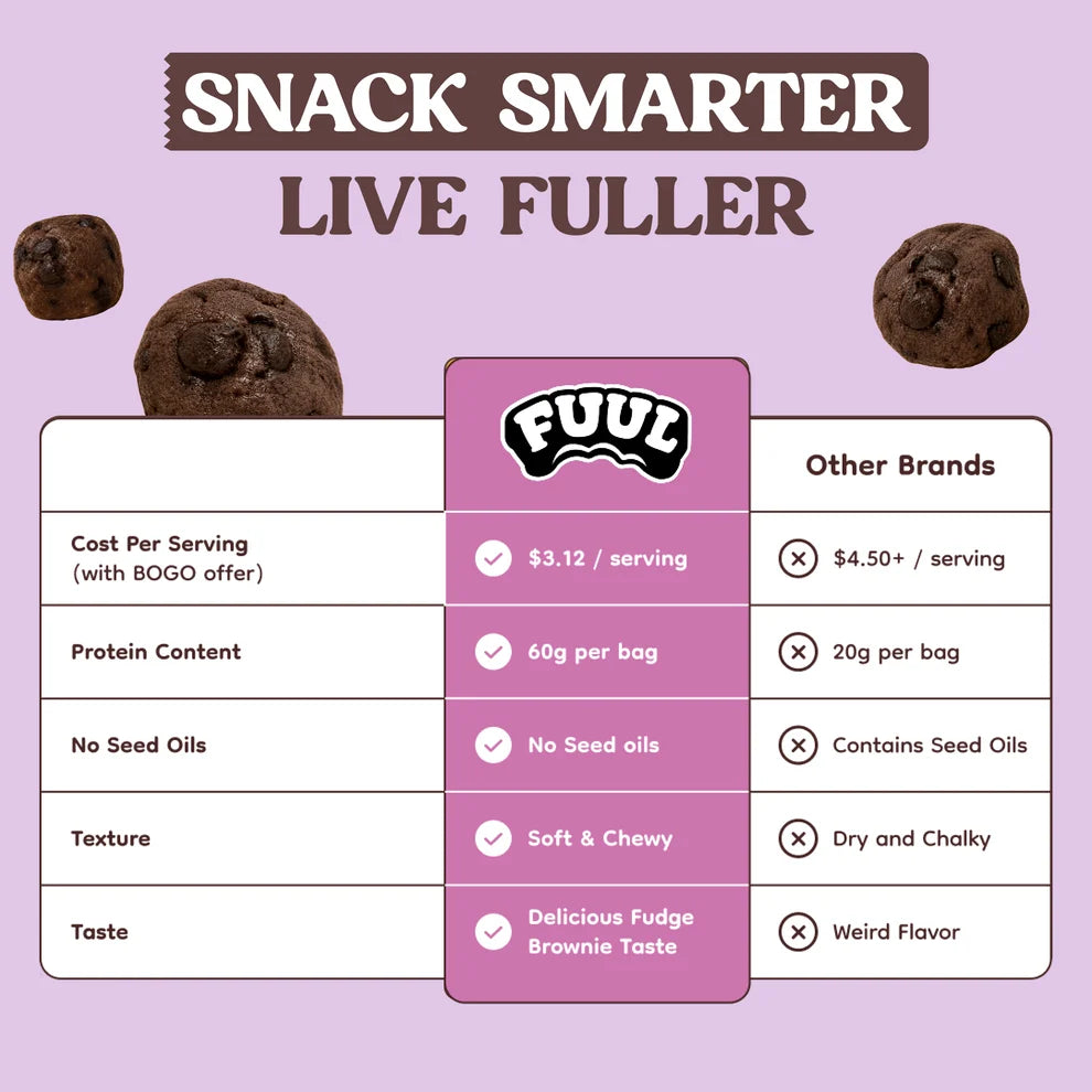 FUUL Protein Cookie Dough Bites handful of soft chewy cookie dough pieces, protein-packed treat shipped in Canada