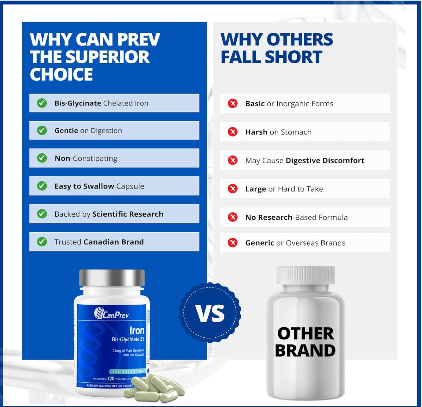 CanPrev Iron Bis-Glycinate 25 (120 V-Caps)