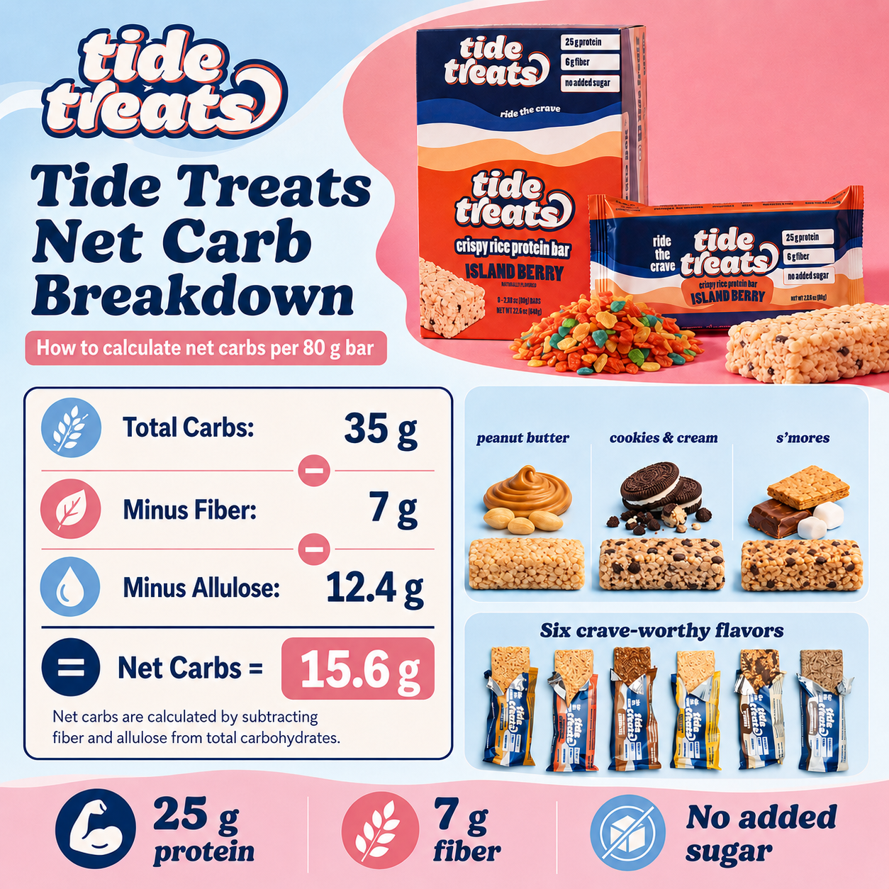 Tide Treats GF Crispy Rice Protein Bars (1 Box of 8)