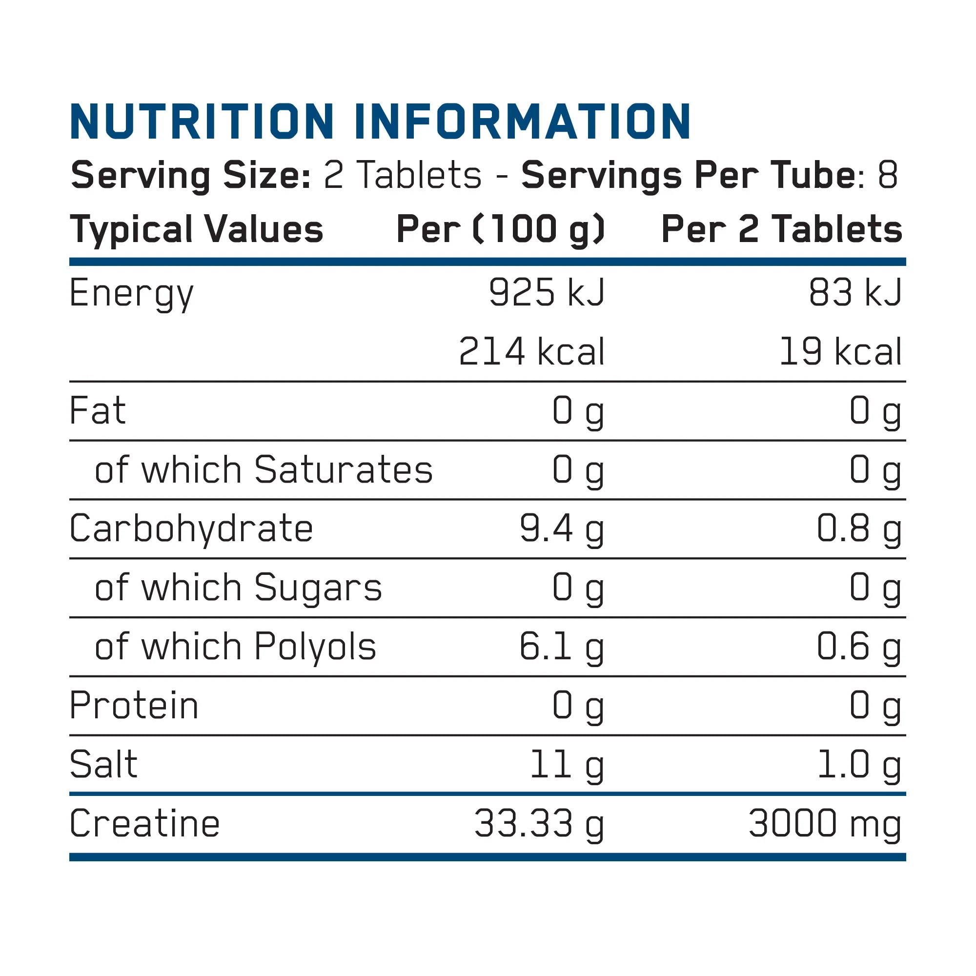 Applied Nutrition Creatine Effervescent Tablets — Nutrition Facts label