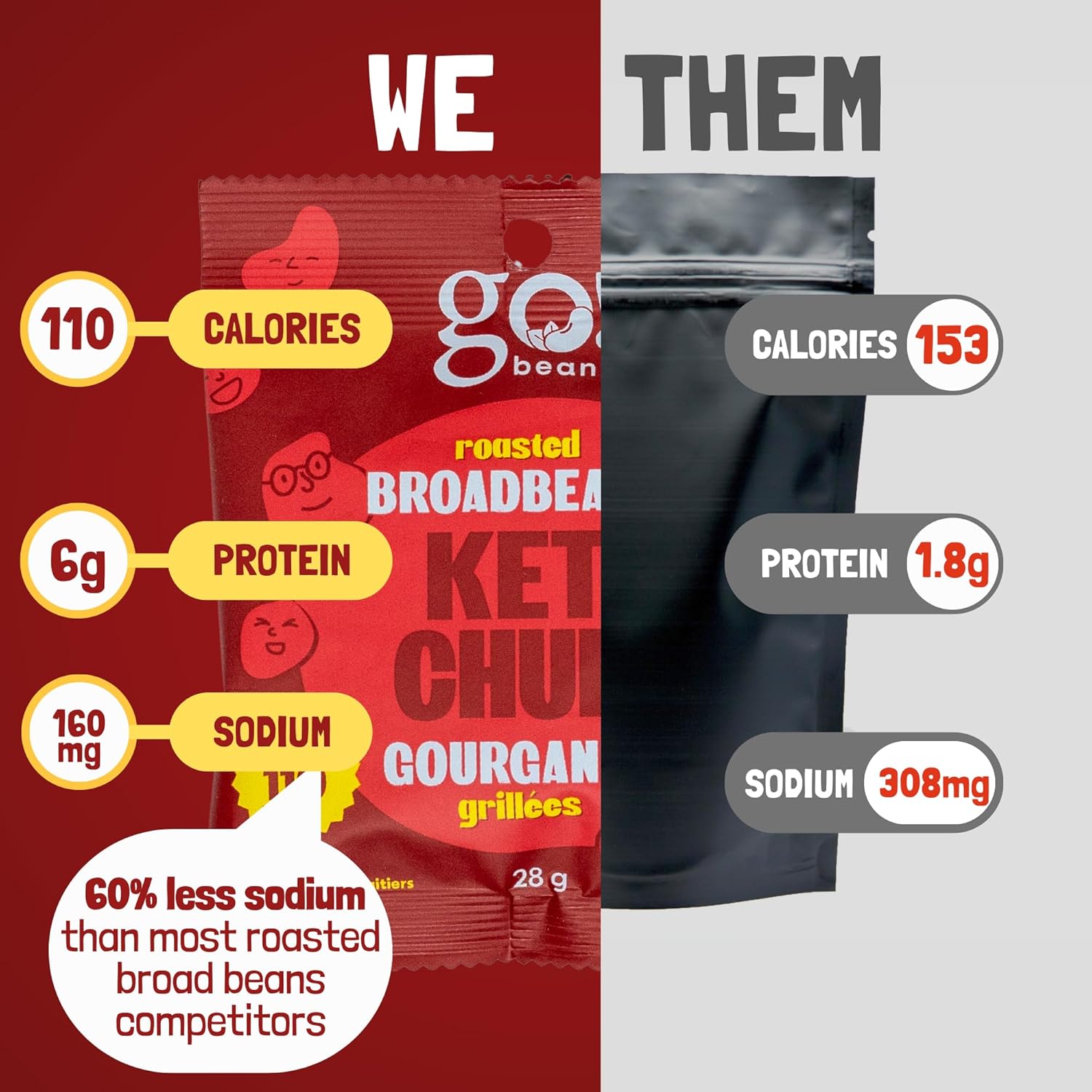 Go Beanz Vegan Protein Snacks (1 bag) - Top Nutrition and Fitness 