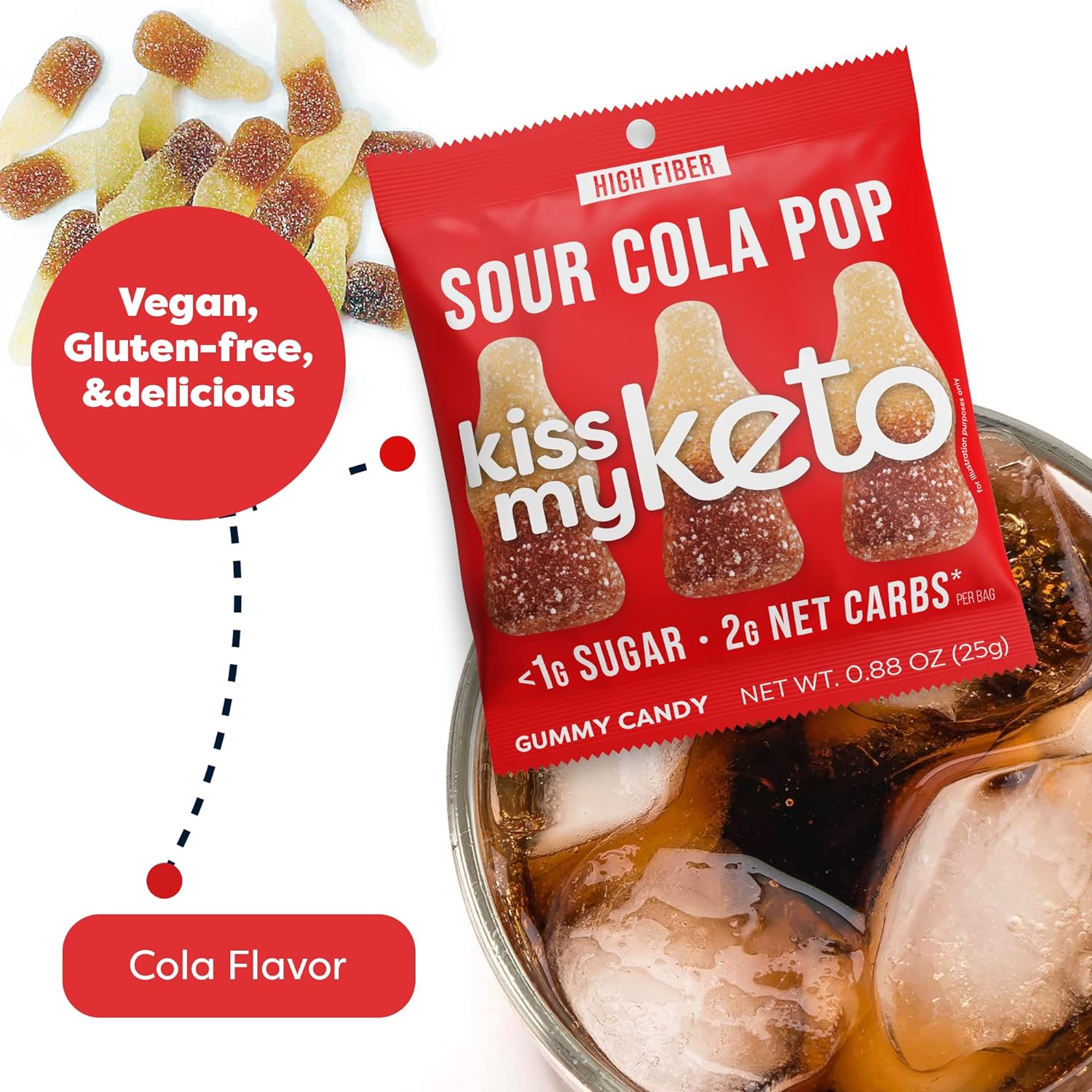 Kiss My Keto Gummies (1 bag) - Top Nutrition and Fitness 