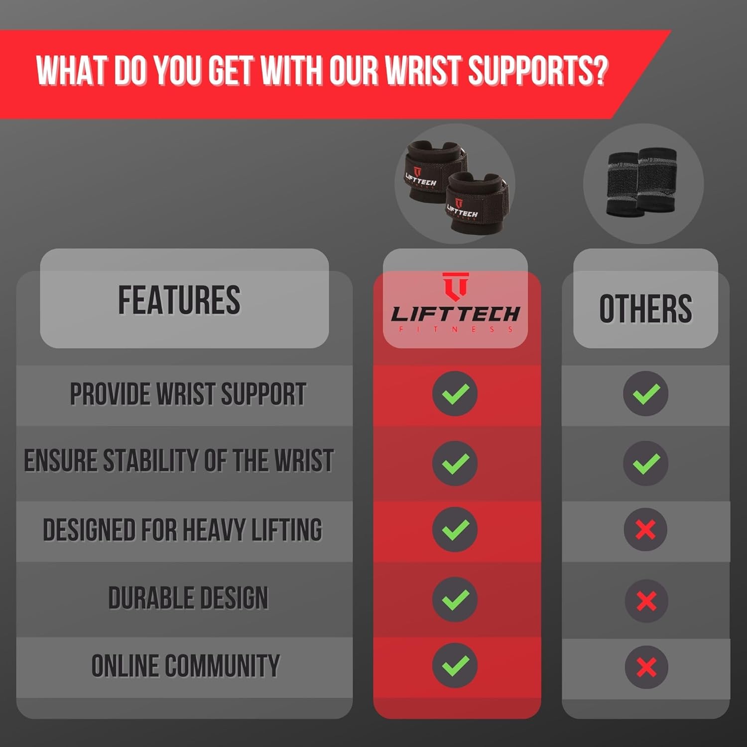 LIFT TECH Neo Wrist Supports - Top Nutrition and Fitness 