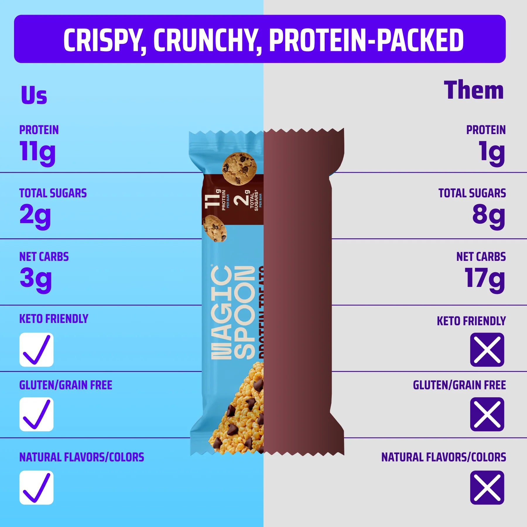 Magic Spoon Treats GF Keto Protein Bar (1 SINGLE BAR)