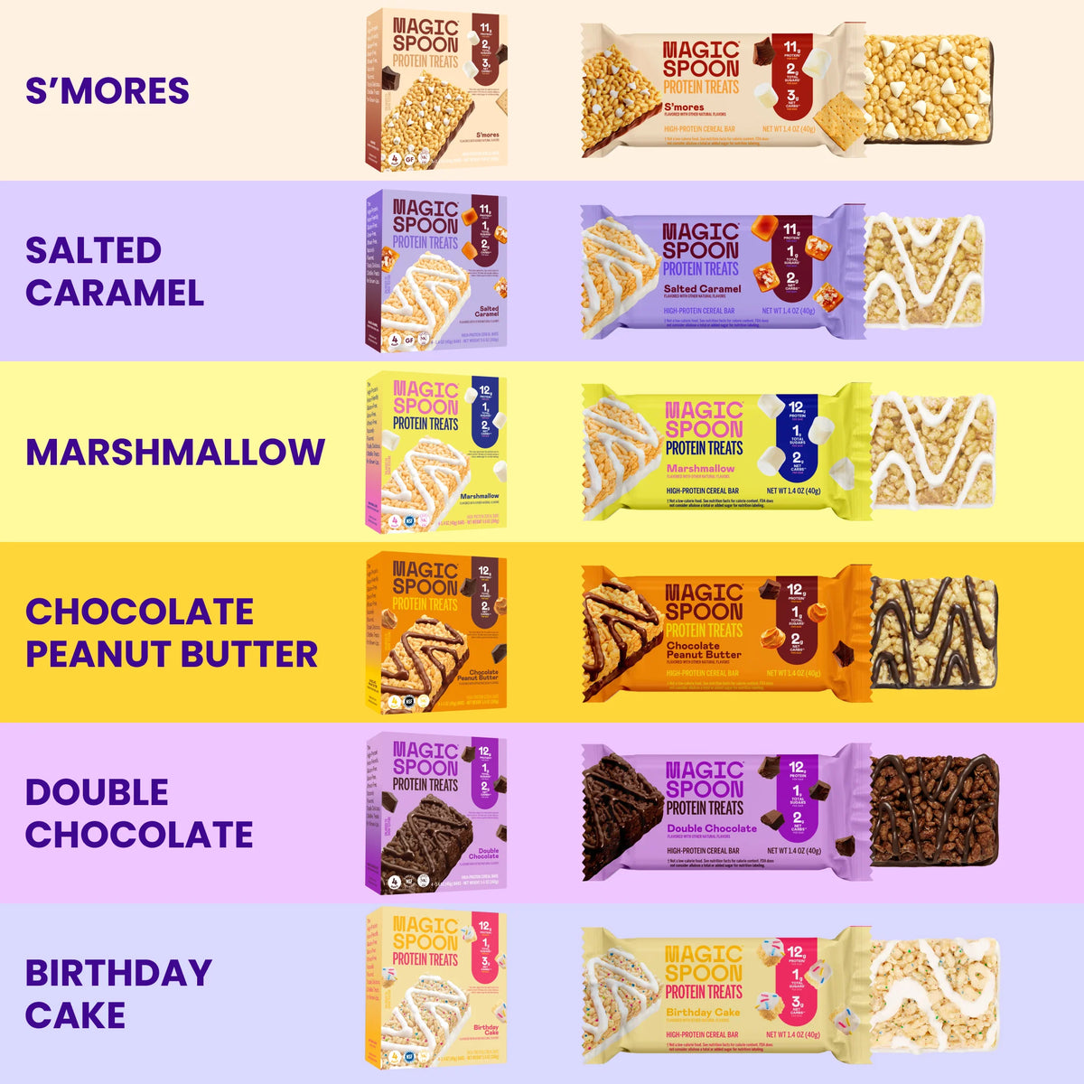 Magic Spoon Treats flavor guide showing S'mores, Salted Caramel, Marshmallow, Double Chocolate and more boxed bars