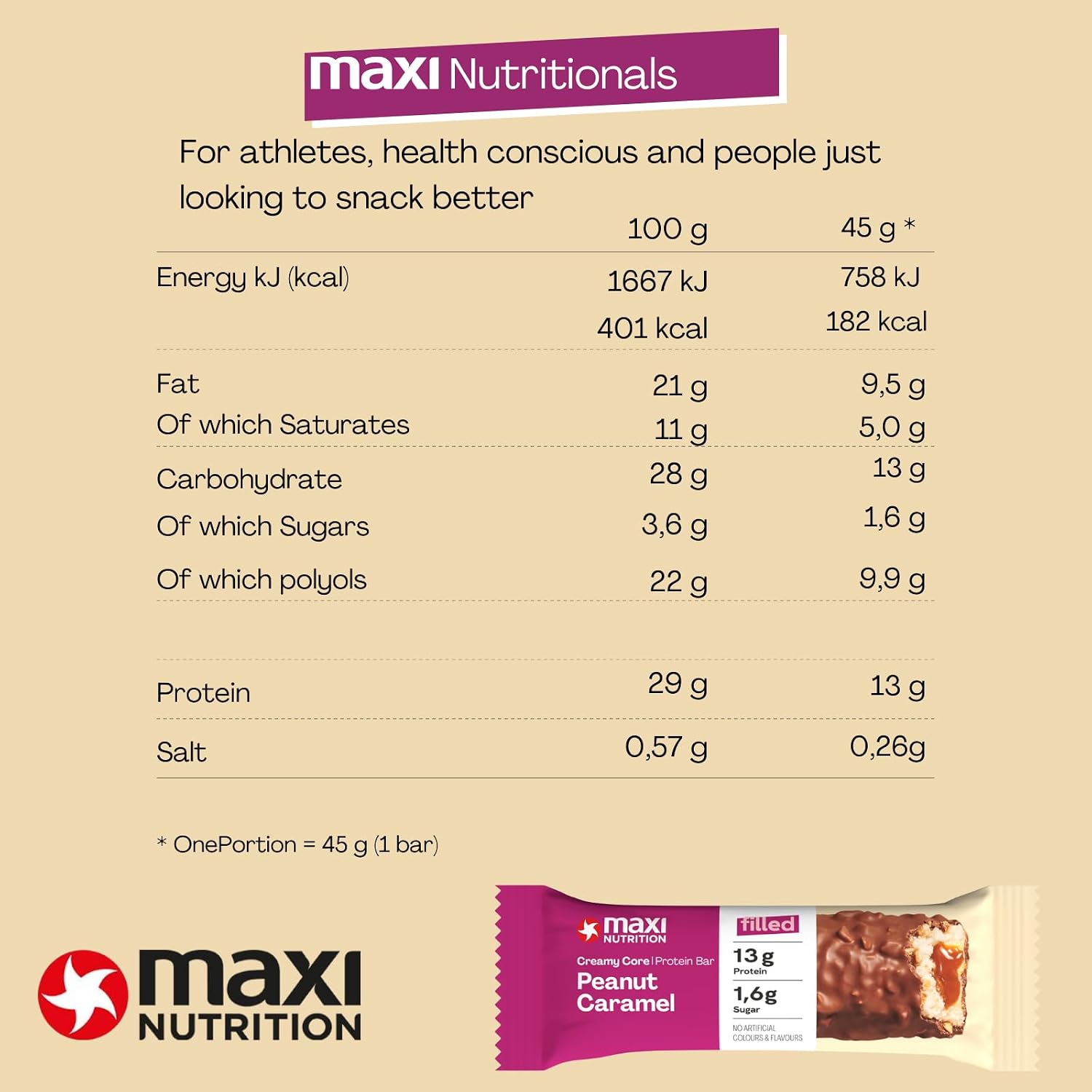 Maxi Creamy Core Protein Bar Peanut Caramel nutrition table — 13g protein, 1.6g sugar per 45g bar