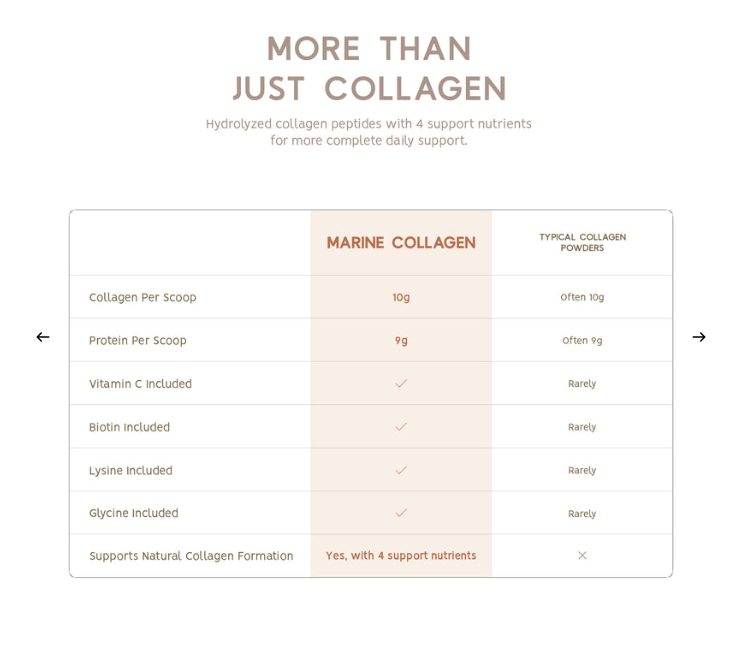 North Coast Marine Collagen Powder (250g)