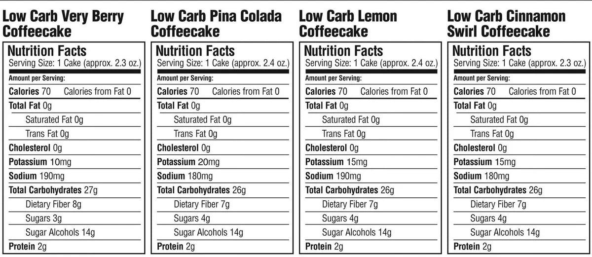Simply Scrumptous SWEET Keto Snacks (1 unit)