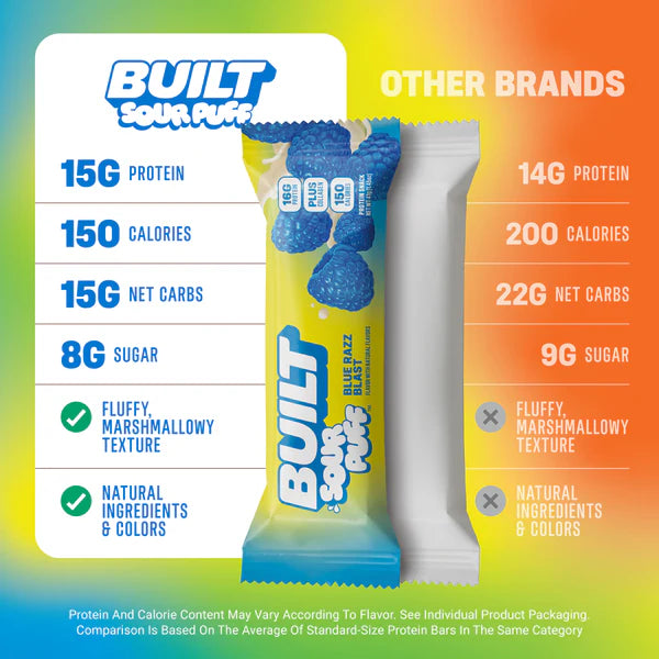 Built Sour Puffs comparison chart vs other protein bars