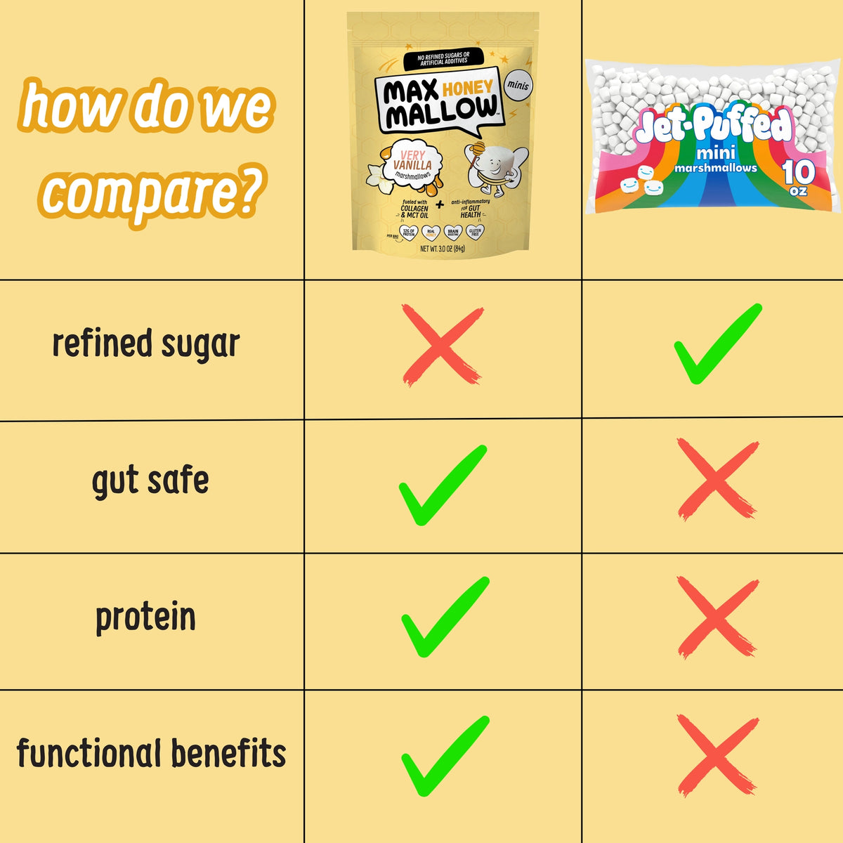 Max Sweets GF Max Mallow Sugar-Free Marshmallows (1 bag-6 servings)