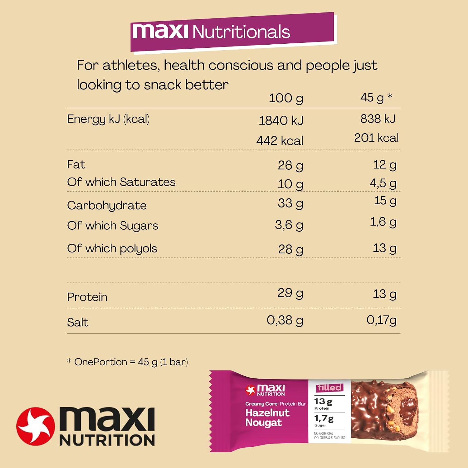 Maxi Creamy Core Protein Bar Hazelnut Nougat nutrition table — 13g protein, 1.6g sugar per 45g bar