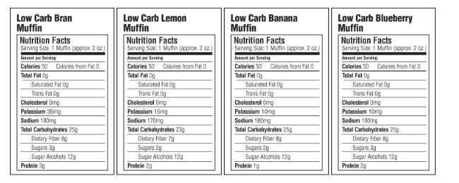 Simply Scrumptous SWEET Keto Snacks (1 unit)