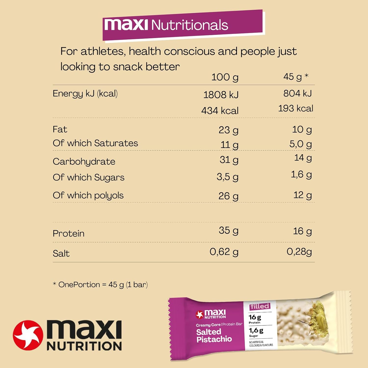 Maxi Creamy Core Protein Bar Salted Pistachio nutrition table — 16g protein, 1.6g sugar per 45g bar