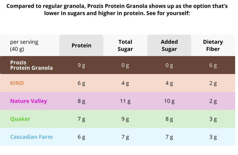 Prozis Protein Granola (275g)