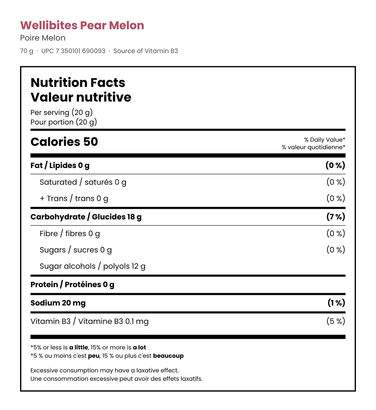 Wellibites Pear Melon Nutrition Facts per 20 g serving – 50 calories, 0 g sugar