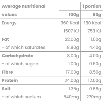 FeelingOK Keto Protein Muffin (1 muffin) - LAST CHANCE BEST BY 01/23 Protein Snacks FeelingOK
